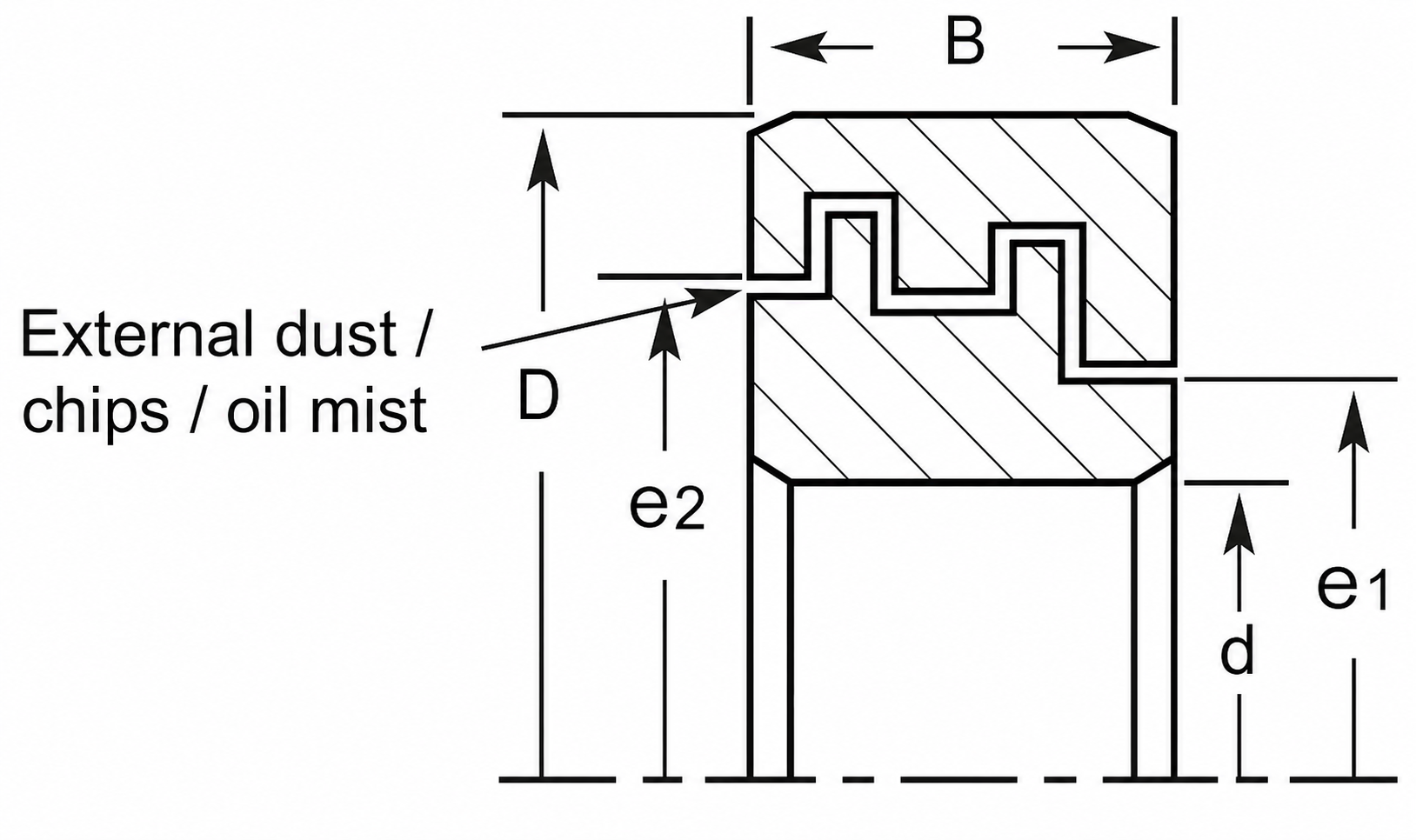 LYF labyrinth seal d, D, B, e1 and e2 installation dimension diagram