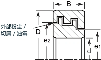 LYF迷宫密封d D B e1 e2安装尺寸图