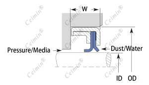 SML seal ID OD and width diagram